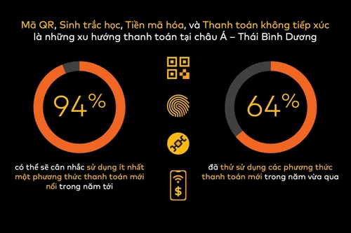 Covid-19 làm thay đổi thói quen chi tiêu tại châu Á - Thái Bình Dương