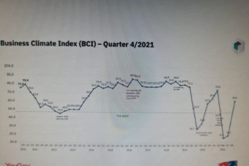 Rà soát, bãi bỏ điều kiện kinh doanh không phù hợp