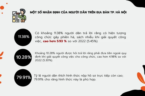 Hà Nội: Nhìn thẳng điểm nghẽn hành chính để có giải pháp khắc phục, cải thiện