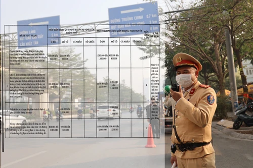 Hà Nội lấy ý kiến nhân dân việc nâng mức phạt giao thông gấp 1,5 đến 2 lần so với Nghị định 168 Chính phủ