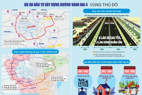 Hà Nội sẽ khởi công dự án đường Vành đai 4 đồng loạt tại 4 điểm vào ngày 25/6