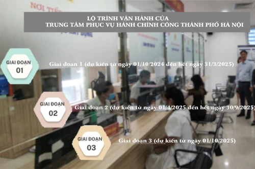 Thí điểm trung tâm phục vụ hành chính công Hà Nội: Giảm 2.584 công chức, viên chức tại "một cửa"