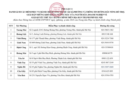 Hà Nội: Người dân thực hiện thủ tục hành chính ở đâu từ hôm nay, 1-7?