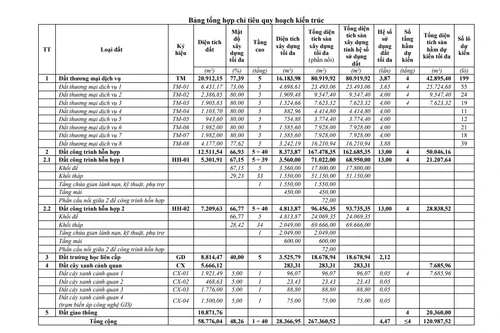 Hà Nội điều chỉnh tầng cao các công trình ở dự án ở khu Giảng Võ