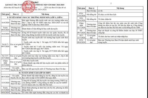 Chi tiết lịch tuyển sinh mầm non, lớp 1, lớp 6 và lớp 10 năm 2024 ở Hà Nội