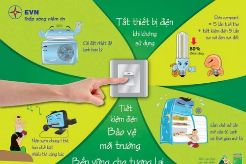 Hà Nội yêu cầu các đơn vị phải xác định tiết kiệm điện là nhiệm vụ quan trọng