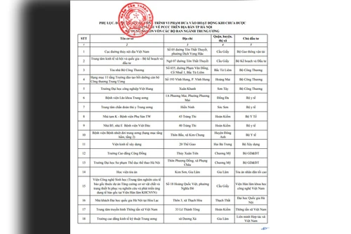 Hà Nội nêu tên 18 công trình của các bộ, ngành chưa nghiệm thu PCCC đã đưa vào hoạt động