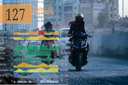 Khẩn trương thiết lập hệ thống giám sát, cảnh báo ô nhiễm không khí ở Hà Nội