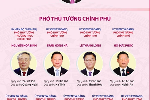 Thành viên Chính phủ được kiện toàn tại kỳ họp thứ 10, Quốc hội khóa XV, tháng 10-2025