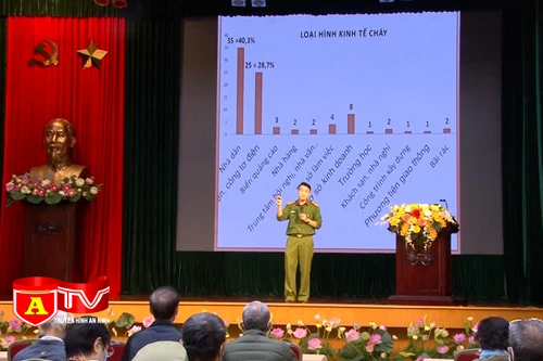 Nâng cao nghiệp vụ cho lực lượng PCCC cơ sở