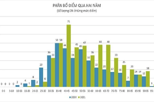 Nỗ lực cải thiện chất lượng, đáp ứng tốt các quy định công bố thông tin 