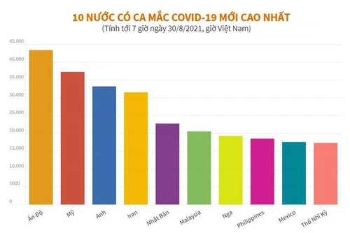 Các quốc gia đối mặt với “làn sóng” dịch Covid-19 mới vì dỡ bỏ các biện pháp phòng dịch