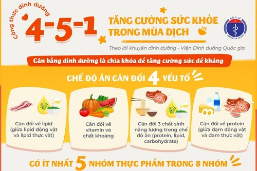Tăng cường sức đề kháng chống lại Covid-19 trong mùa dịch bệnh 