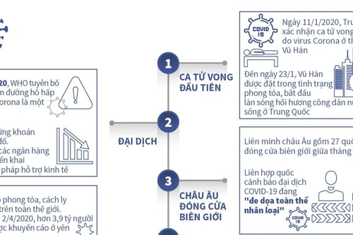 Tiếp cận vaccine Covid-19 bình đẳng trên toàn cầu