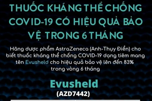 Kỳ vọng vào thuốc điều trị Covid-19 làm thay đổi cuộc chiến chống đại dịch 