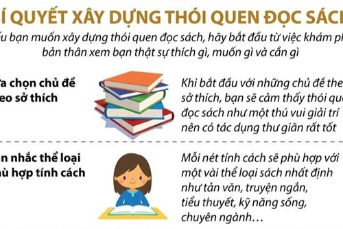 Thói quen đọc sách cần được rèn luyện, hình thành từ nhỏ 