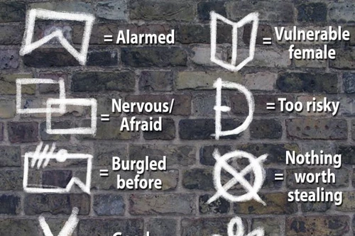 Mật mã của kẻ trộm tại Anh Quốc