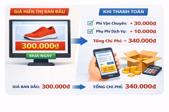 Chi phí ẩn trong thương mại điện tử: Người tiêu dùng cần tỉnh táo