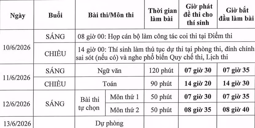 Đề Ngữ văn tốt nghiệp THPT 2026: Làm thế nào để có những "Steve Jobs Việt Nam"? ảnh 4
