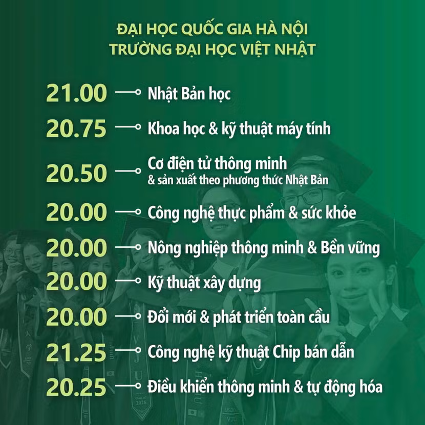 Công bố điểm chuẩn hàng loạt trường thành viên Đại học Quốc gia Hà Nội ảnh 5