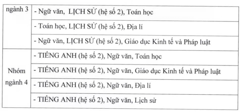 Tổ hợp môn xét tuyển với phương thức xét tuyển điểm thi tốt nghiệp THPT.