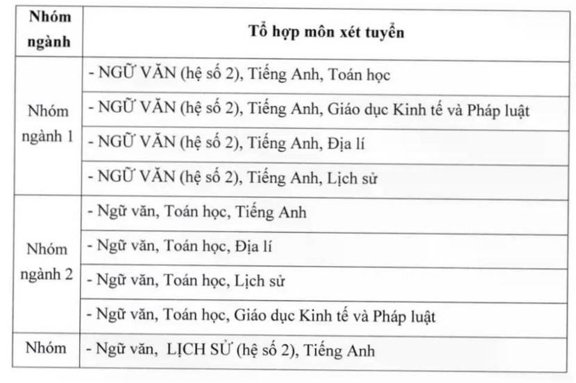 Năm 2026: Học viện Báo chí và Tuyên truyền xét tuyển theo phương thức nào? ảnh 4