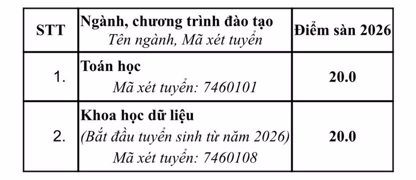 Chi tiết ngưỡng điểm đầu vào các ngành đào tạo trường ĐH Sư phạm Hà Nội ảnh 9