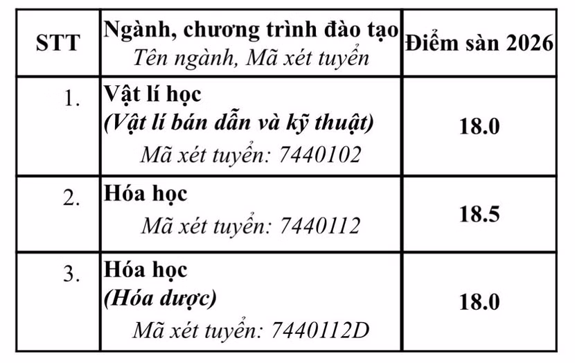 Chi tiết ngưỡng điểm đầu vào các ngành đào tạo trường ĐH Sư phạm Hà Nội ảnh 8