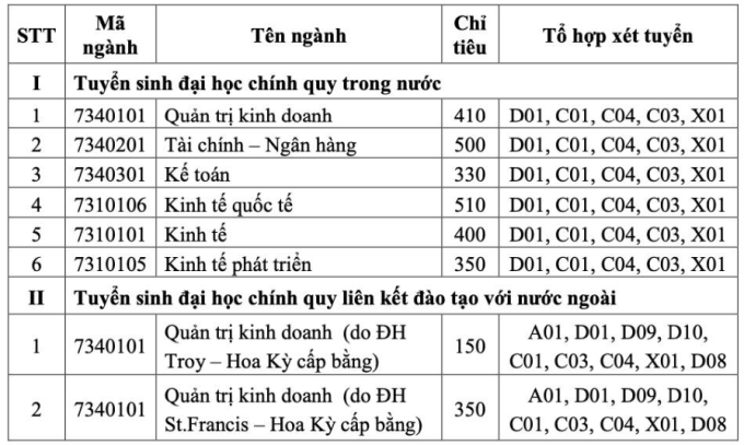 Trường ĐH Kinh tế-ĐHQG Hà Nội bỏ 3 tổ hợp xét tuyển 2026 ảnh 2