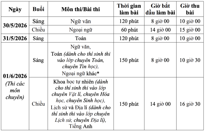 Học sinh Hà Nội sẽ thi lớp 10 vào cuối tháng 5-2026 ảnh 2