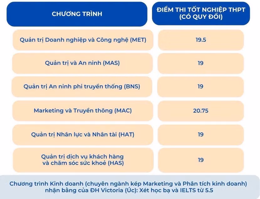 Công bố điểm chuẩn hàng loạt trường thành viên Đại học Quốc gia Hà Nội ảnh 8