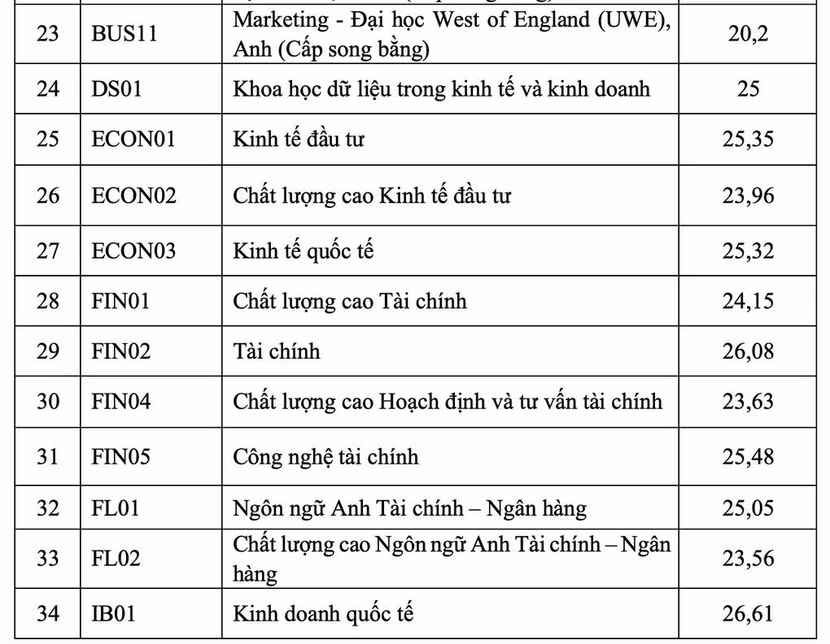 Xuất hiện điểm chuẩn đại học cao tuyệt đối 30 điểm ảnh 5