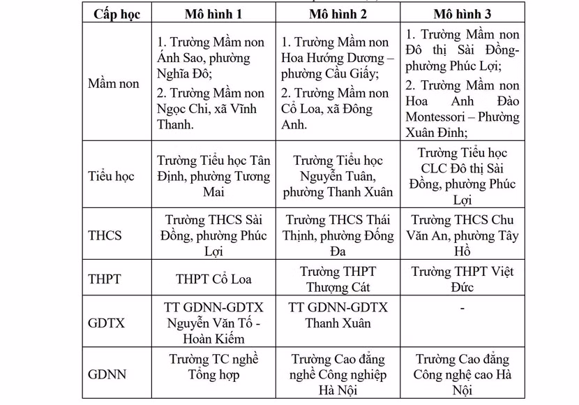 20 trường ở Hà Nội thí điểm đưa tiếng Anh thành ngôn ngữ thứ hai ảnh 2
