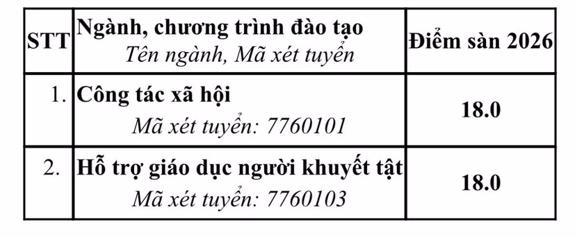 Chi tiết ngưỡng điểm đầu vào các ngành đào tạo trường ĐH Sư phạm Hà Nội ảnh 11
