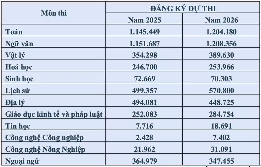 Thí sinh hoàn thành môn thi tự chọn, kết thúc kỳ thi tốt nghiệp THPT 2026 ảnh 2