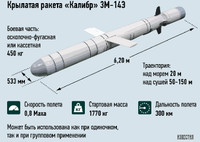 [ẢNH] Tên lửa Kalibr Nga có sức mạnh vượt trội sau quá trình tham chiến tại Syria