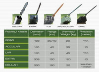 [ẢNH] Pháo phản lực BM-21 Việt Nam sẽ được tích hợp đạn dẫn đường của Israel?