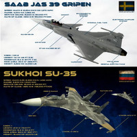 Vì sao Su-35 khó có cơ hội chiến thắng khi phải đối đầu JAS-39 Gripen?