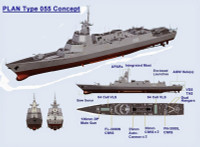 Trung Quốc tăng tốc đóng các tàu khu trục bảo vệ tàu sân bay