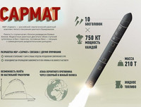 Nga lần đầu phóng thử thành công tên lửa hạt nhân có thể hủy diệt cả một quốc gia nhỏ