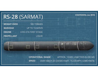 Nga lần đầu phóng thử thành công tên lửa hạt nhân có thể hủy diệt cả một quốc gia nhỏ