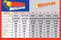 [ẢNH] Giải xổ số độc đắc lớn nhất hành tinh 1,6 tỷ USD ở Mỹ có chủ