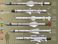 [ẢNH] Tên lửa Exocet Pháp và cú chẻ đôi chiến hạm Mỹ khiến 58 người thương vong