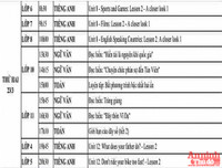 [ẢNH] Chi tiết lịch học qua truyền hình và các bài giảng lớp 4 đến lớp 12 tại Hà Nội từ 23 đến 28-3