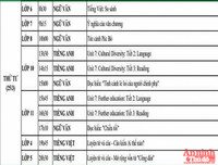 [ẢNH] Chi tiết lịch học qua truyền hình và các bài giảng lớp 4 đến lớp 12 tại Hà Nội từ 23 đến 28-3