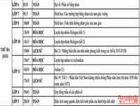 [ẢNH] Chi tiết lịch học qua truyền hình và các bài giảng lớp 4 đến lớp 12 tại Hà Nội từ 23 đến 28-3