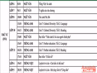 [ẢNH] Chi tiết lịch học qua truyền hình và các bài giảng lớp 4 đến lớp 12 tại Hà Nội từ 23 đến 28-3