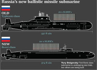 Nga sắp hạ thủy tàu ngầm tên lửa đạn đạo mới