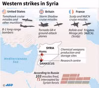 Nếu Mỹ tiếp tục tấn công phòng không Syria đối diện nguy cơ hết đạn?