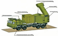 [ẢNH] Không chỉ riêng Pantsir-S1, tổ hợp Morpheus của Nga cũng thất bại nặng nề tại Syria?
